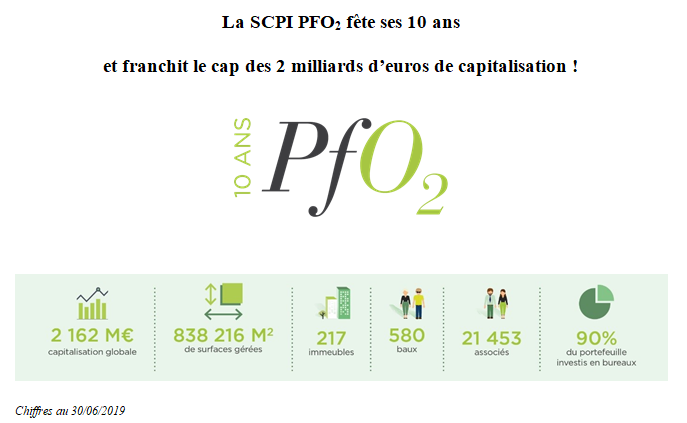 La SCPI PFO2 fête son 10e anniversaire en franchissant la barre des 2 milliards d'euros de capitalisation La SCPI PFO2 fête son 10e anniversaire en franchissant la barre des 2 milliards d'euros de capitalisation