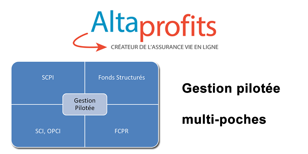 Assurance-vie : AltaProfits innove de nouveau en proposant la gestion pilotée ouverte, multi-poches