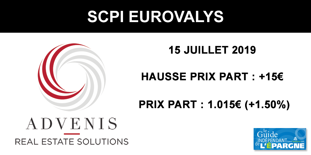 SCPI Eurovalys : augmentation du prix de la part de 1.50% au 15 juillet 2019