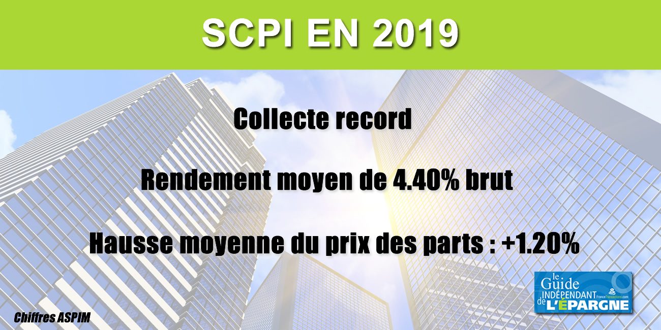 SCPI en 2019 : collecte record et performance moyenne de 4.40%