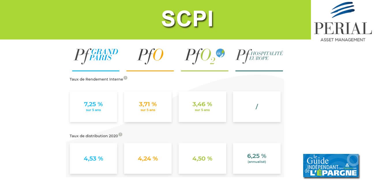 SCPI PF Grand Paris, PFO2 et la SCI PERIAL Euro Carbone : nouvelle acquisition majeure, Les portes d'Arcueil I 