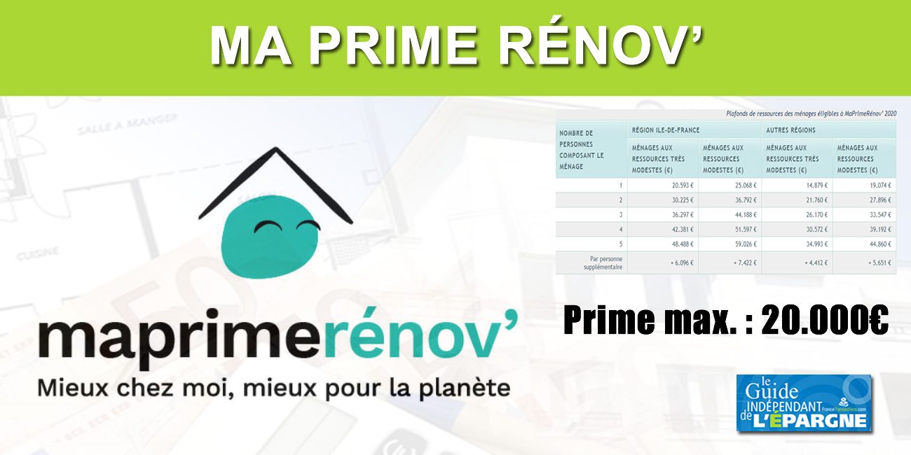  MaPrimeRénov' : l'aide financière supplémentaire de 1000 euros accessible dès ce 15 avril 2022