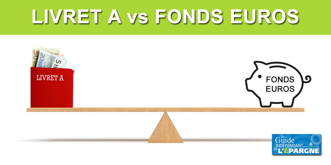 Quel rendement doit servir votre fonds euros en 2022 pour battre le livret A ?