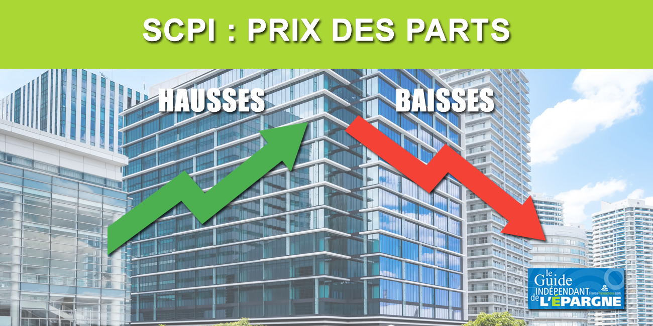 Le prix des parts des SCPI : des hausses et des baisses attendues