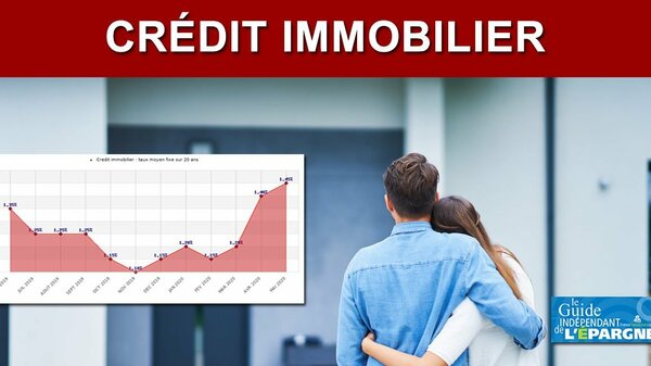 Immobilier : chute de -25% des crédits octroyés au 1er trimestre avec des taux continuant de remonter