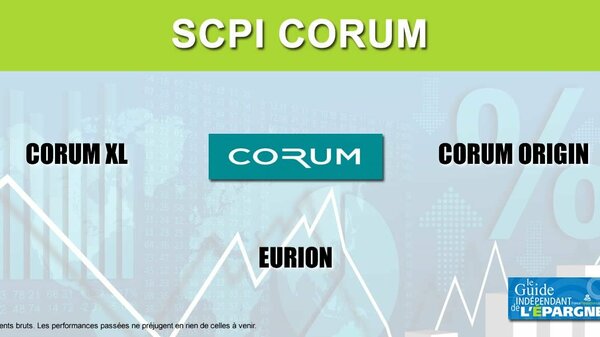 SCPI CORUM : Des rendements 2020 encore largement au-dessus du marché