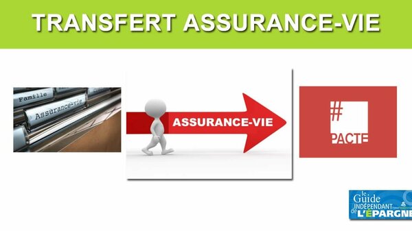 Assurance-vie : les transferts de contrats d'assurance-vie s'accélèrent, près de 76.000 contrats transférés en septembre