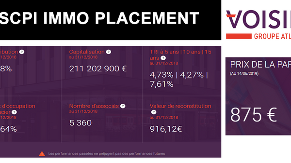 SCPI IMMO PLACEMENT (Voisin) : augmentation de capital de 15 millions d'euros pour une des meilleures SCPI du marché