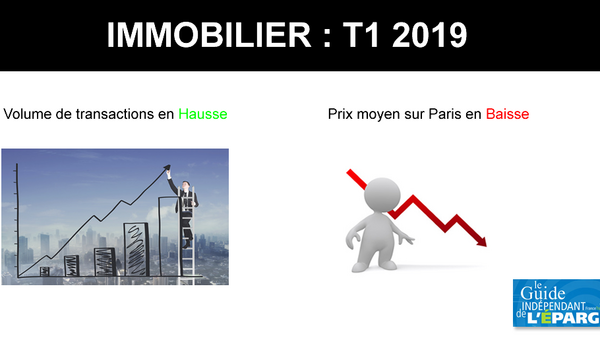 Immobilier : hausse des transactions dans l'ancien et premières baisses de prix sur Paris