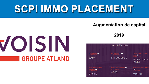 SCPI IMMO PLACEMENT : 40% du capital souscrit en seulement 2 mois et demi, un succès retentissant